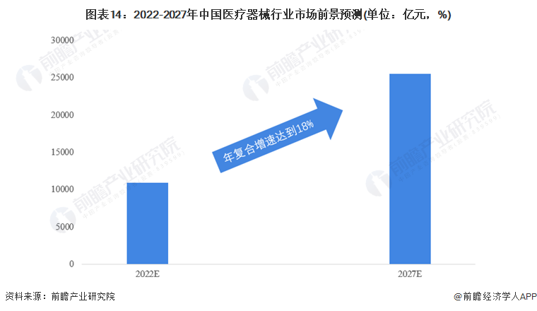 Ԥ20222022йҽеҵȫͼס(гģֺ(ͼ14)